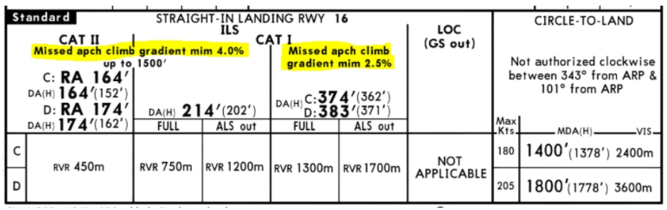 ILS 16 in Thessaloniki (LGTS) - Jepp Chart